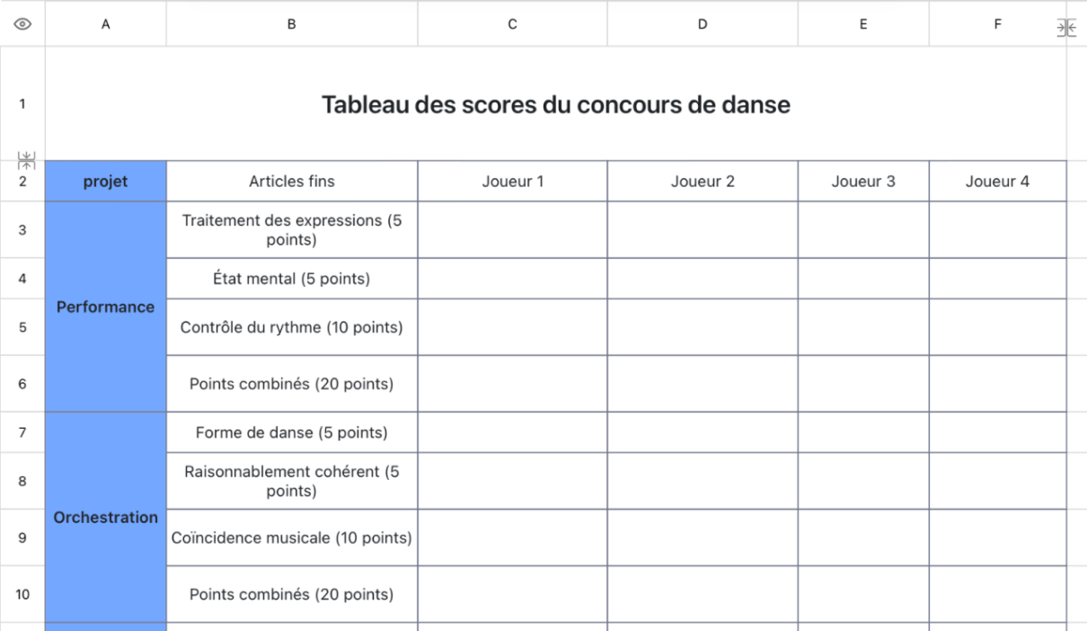 Tableau des scores du concours de danse